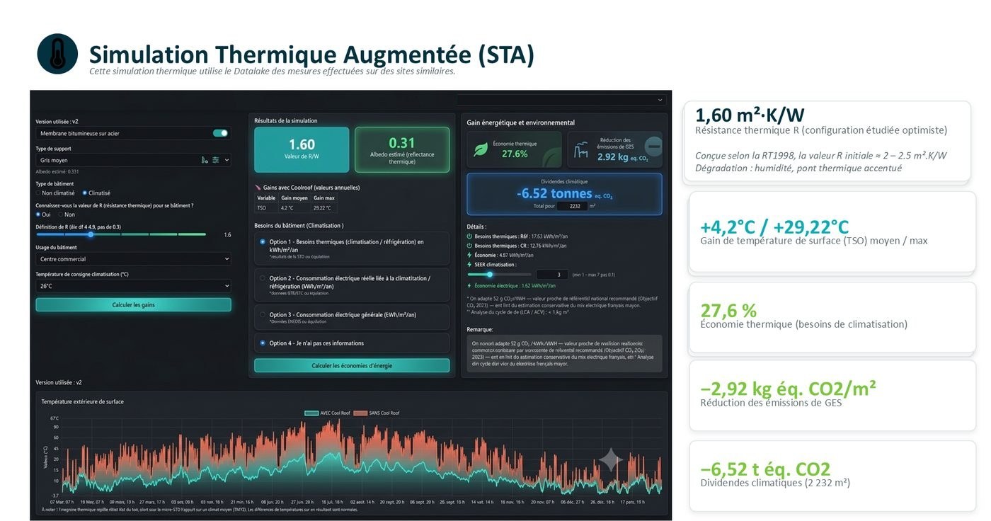 Extrait d'un audit Energix : simulation thermique augmentée d'une toiture commerciale